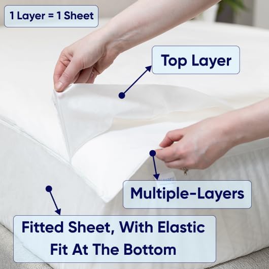 Peelaways Waterproof Disposable Bed Sheets – As Seen On Shark Tank | 3-Layer Absorbent Wellness Sheets for Elderly, Homecare, Hospital Use and Travel