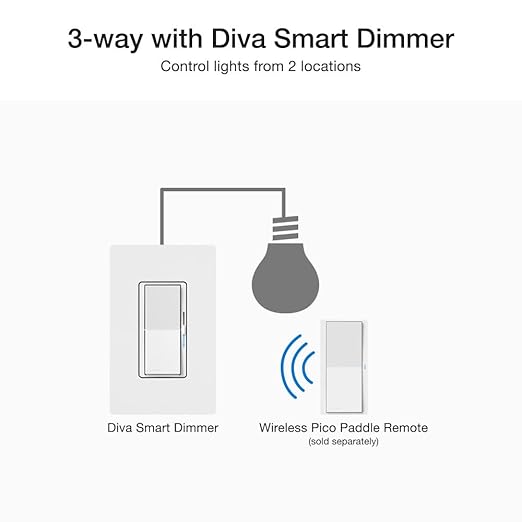 Lutron Diva Smart Dimmer Switch for Caséta Smart Lighting | No Neutral Wire Required | DVRF-6L-BL | Black