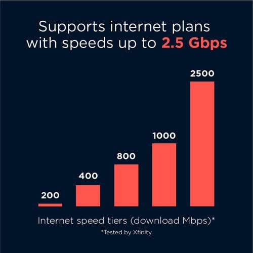 Motorola MG8725 WiFi 6 Router + Multi-Gig Cable Modem | 2-in-1 Device | Approved for Comcast Xfinity, Cox, Spectrum| Up to 6000 Mbps | DOCSIS 3.1 | AX6000