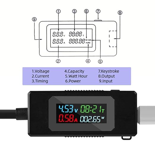 chenyang USB C Power Tester Digital Multimeter 4-30V 0-6.5A Color Screen Digital Display Real-Time Monitoring of Current/Voltage/Power/Work Time