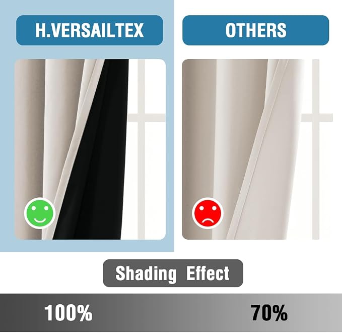 H.VERSAILTEX 100% Blackout Curtains - Image 5