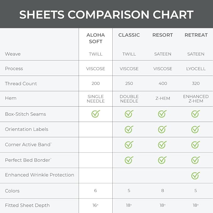 Cariloha Aloha Soft 4-Piece Sheet Set | Maroon Sunset | Split King | Made from 100% Viscose derived from Bamboo | Introductory Sheet Line