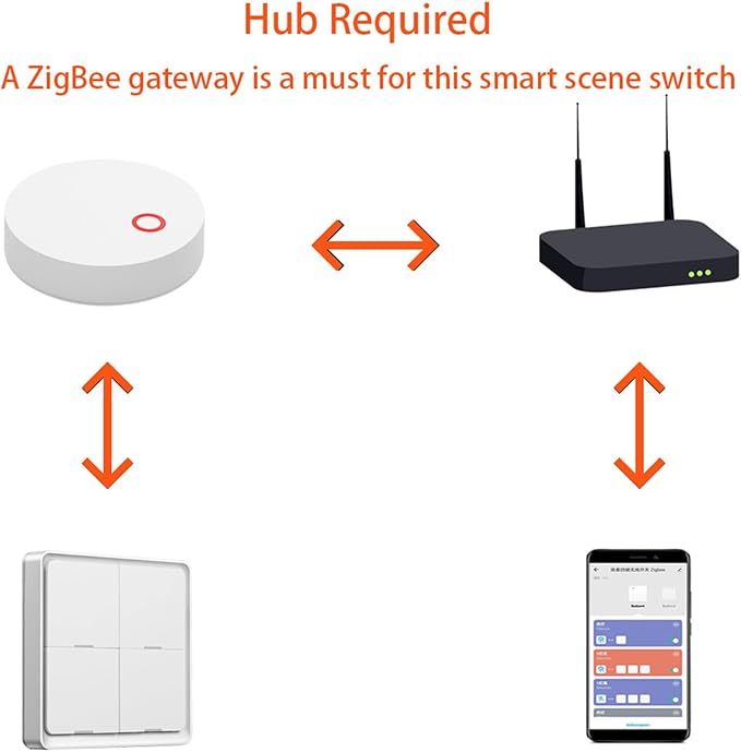 Intelliegent Home Multiple Scene Controller 4 Button Compact Remote Wall Mountable House Automation Switches for House Security Systems Accessory
