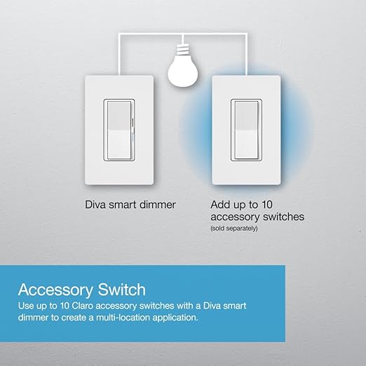 Lutron Diva Smart Dimmer Light Switch for Caseta Lighting (Lutron Smart Hub Required), for LED Lights, 150W, Single-Pole/3-Way, No Neutral, Gray (DVRF-6L-GR)