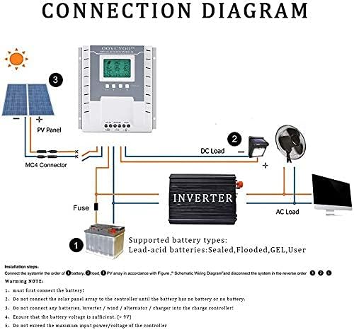 OOYCYOO MPPT Charge Controller 40 amp 12V/24V Auto, 40A Solar Panel Charge Regulator with Blacklight LCD Display Max 100V for Lead-Acid Sealed Gel AGM Flooded Lithium Battery