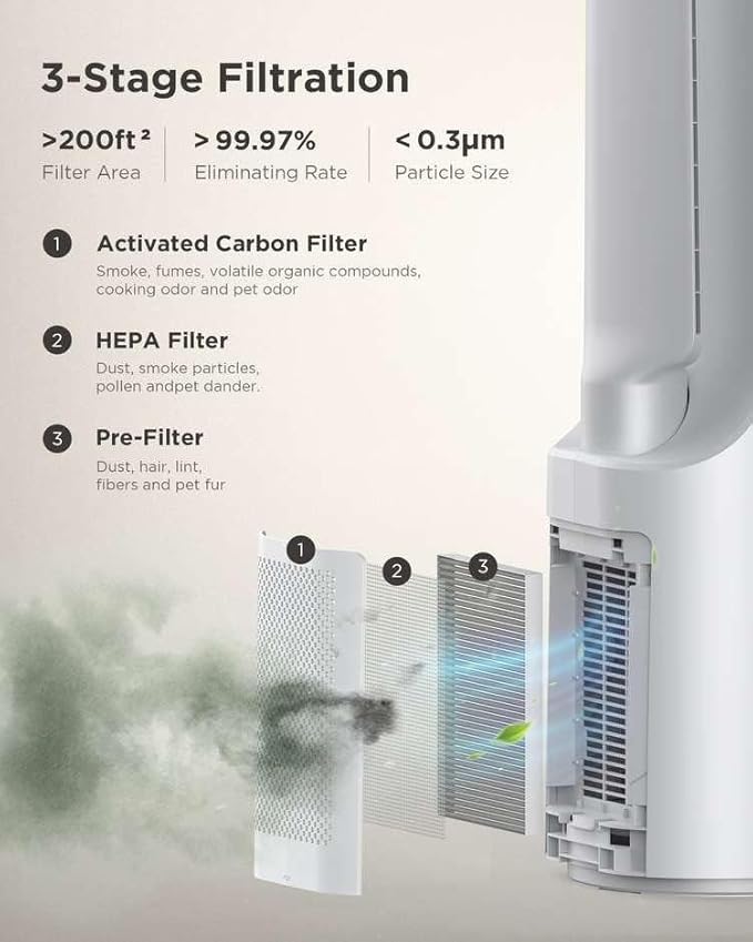 AIRMATE Air Purifier Bladeless Tower Fans, 1500CFM Large Air Volume, 45" 2-in-1 Standing Fan for Bedroom & Home, 28ft/s Velocity, 90° Oscillation, 24H Timer, Low Noise, White