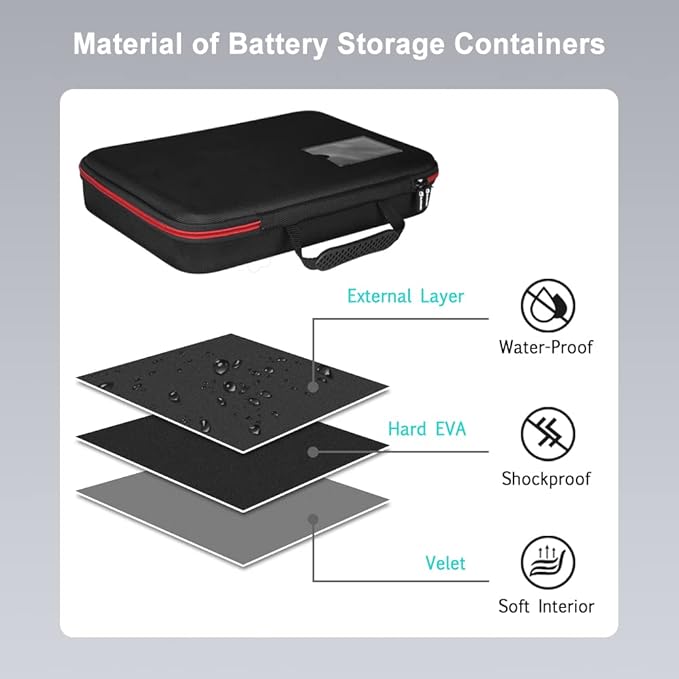 keabys Battery Organizer Holder Storage Case with Tester,Waterproof Carrying Case Bag,Battery Vault Box for Garage Organization Holds 199+ Batteries AA AAA C D 9V (Batteries are Not Included)