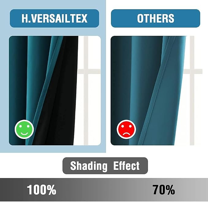 H.VERSAILTEX 100% Blackout Curtains 90 Inch Length Thermal Insulated - Image 5