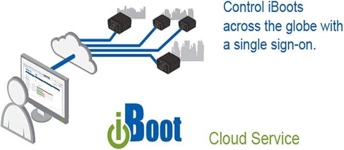 Dataprobe iBoot-G2 Basic Network Power Switch, 1 Outlet PDU, 110/220 VAC Operation, Remote Power Switch, Sophisticated Automation and Remote Rebooting, Smart Power Switch