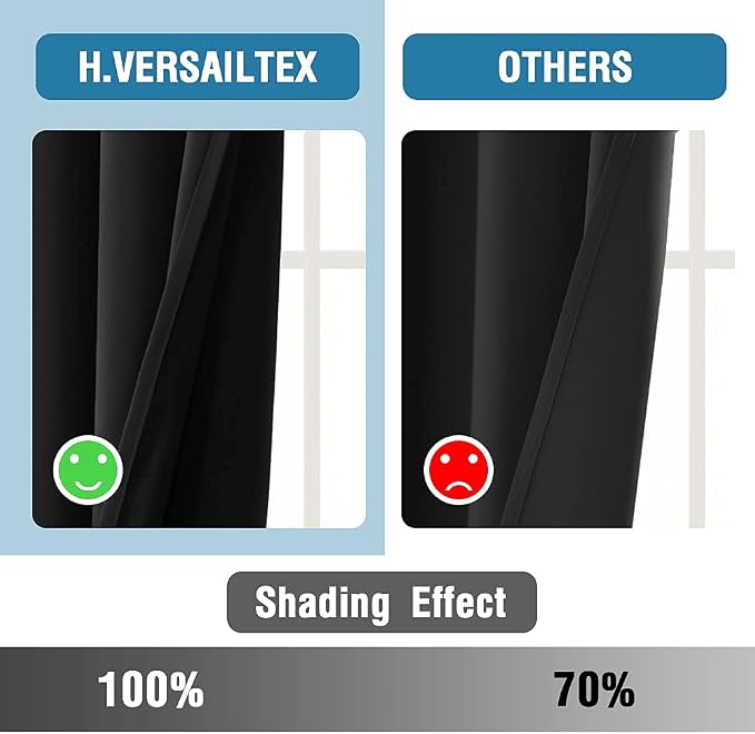 H.VERSAILTEX 100% Blackout Curtains - Image 5