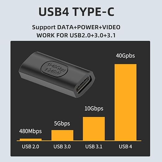 chenyang USB C Connector USB4 Type C Female to Female 240W Power 40Gbps Data 8K Video Extension Connector Adapter