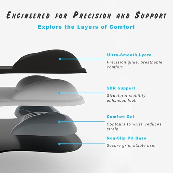 ErgoComfort Gel Wrist Rest Mouse Pad-Ergonomic Office Mousepad with Wrist Support-Non-Slip, Design Desk Accessories Mat for Home&Game Decor (06Azure Dream)