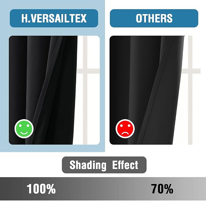 H.VERSAILTEX 100% Blackout Curtains - Image 5