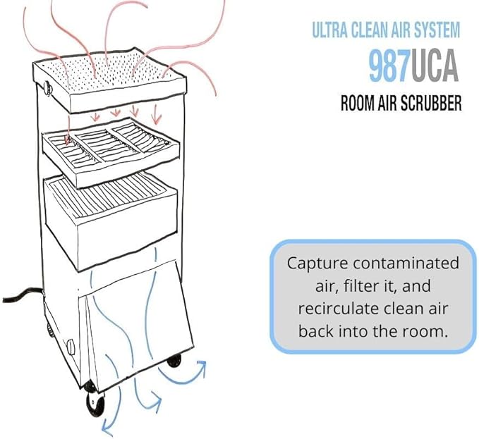 Extract-All Mobile HEPA Air Scrubber and Negative Air Filter Machine, for Industrial Commercial Medical Contamination, Isolation Rooms Usage Heavy Duty Fume Extractor and Source Capture Purifier