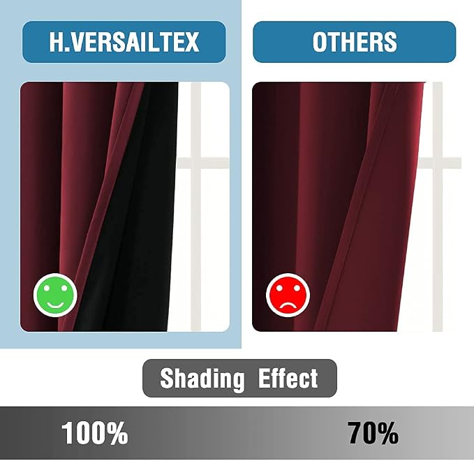 H.VERSAILTEX 100% Blackout Curtains - Image 5