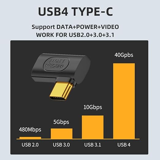 chenyang USB C Connector USB4 Type C 240W Power 40Gbps Data 8K Video Extension Connector Adapter 90 Degree Right Angled