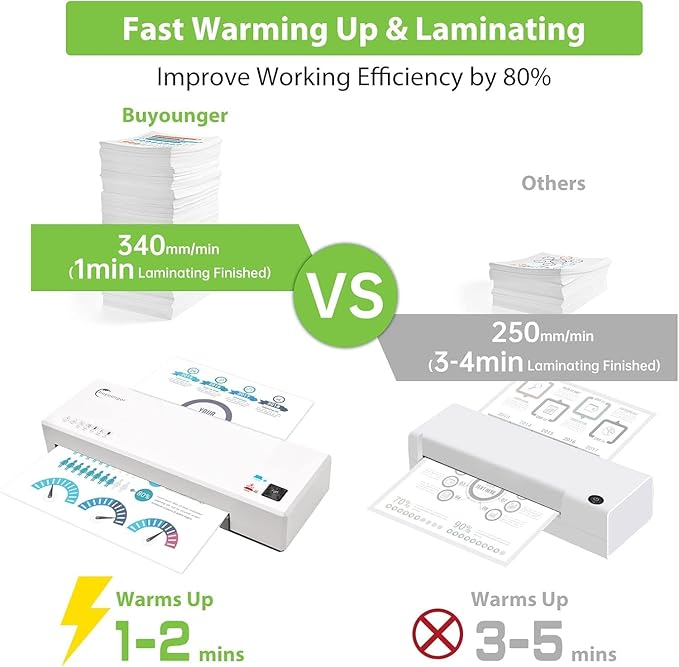 Buyounger Laminator Machine with 40 Laminating Sheets, A4 Laminator Thermal and Cold with Paper Trimmer & Corner Rounder, 9-Inch Laminating Machine for Home School Office