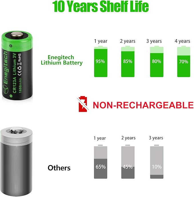 Enegitech CR123A 3V Lithium Battery, 123 Lithium Batteries 3 Volt 1600mAh for Smart Smoke Detector, Fire Alarm, Flood & Freeze Sensor, Carbon Monoxide Detector Non-Rechargeable 12 Pack