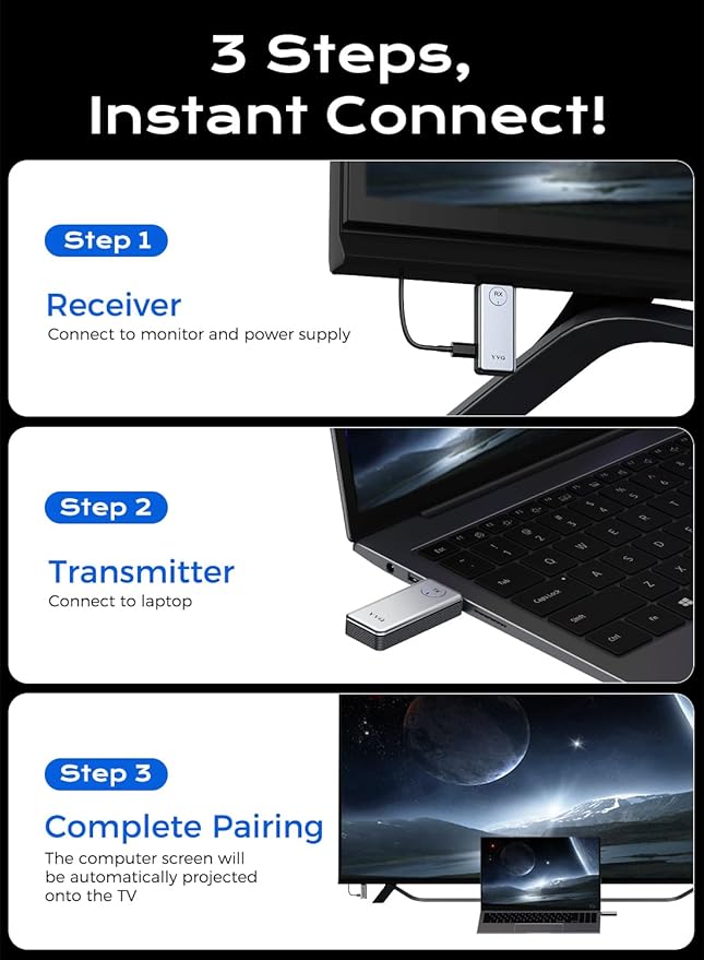 YVQ 2025 Upgraded Wireless HDMI Transmitter and Receiver, 4K Decode 1080P Output,2.4G/5G Plug&Play Portable HDMI Wireless for Streaming Video and Audio to Monitor from Laptop/TV Box