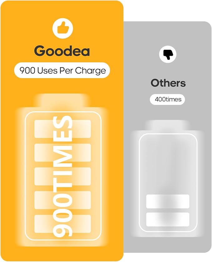 GOODEA Led Under Cabinet Lights Wireless, 7’’ Rechargeable Motion Sensor Light Indoor, Dimmable Closet Lights for Cabinets, Bookshelf, Stair, Hallway