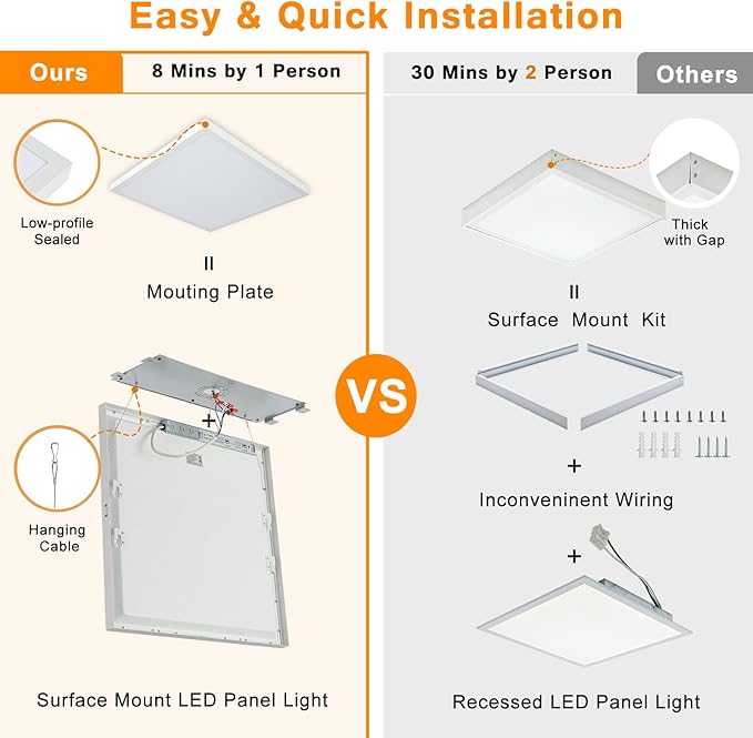 Mcacggo 2x2 LED Flat Panel Light Surface Mount, 40W-30W-20W & 3000K-4000K-5000K Selectable, 0-10V Dimmable, 24 Inch Square Flush Mount Ceiling Fixture for Kitchen, Shop, 100-277V, ETL, 2 Pack
