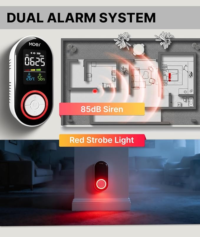 MOES Carbon Monoxide Detector Plug in, Backup Battery Digital CO Detector with Real-Time Display for CO Level, Temp & Humidity, Compact Plug-and-Play CO Alarm for Home, Apartment, RV & Travel, 3 Pack