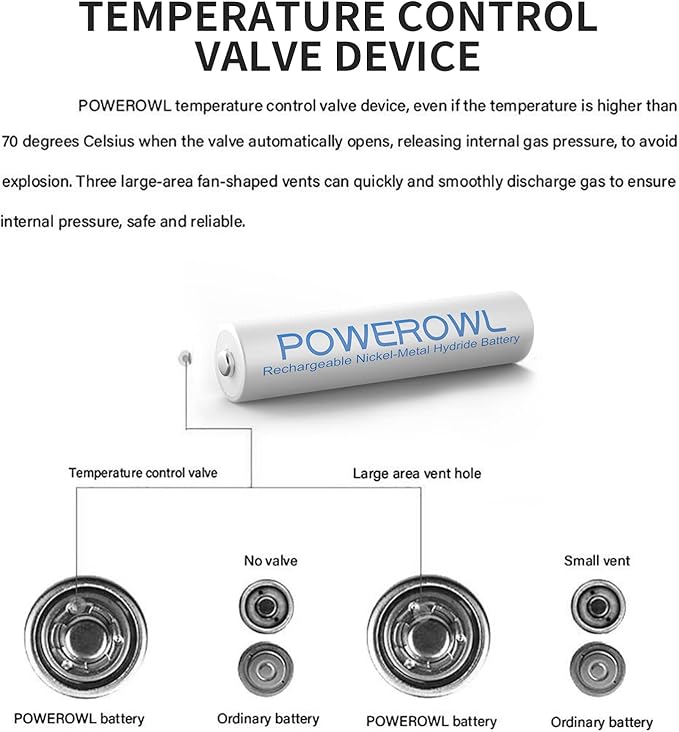 POWEROWL AAA Rechargeable Batteries High Capacity, Low Self Discharge HR03 Battery 1000mAh 1.2V NiMH, 16 Pack