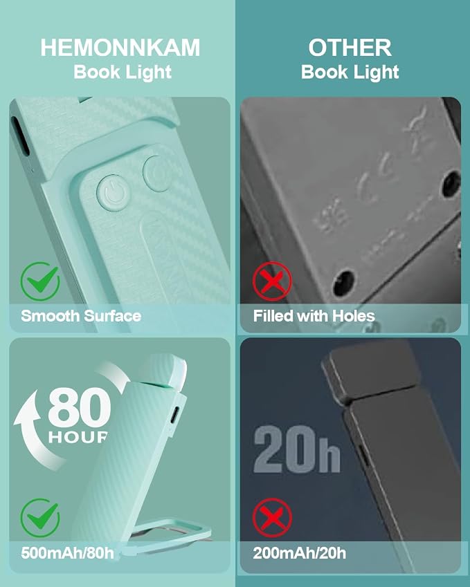 HEMONNKAM Book Reading Light, Rechargeable Clip on Booklight, Eye Caring 3 - Image 7