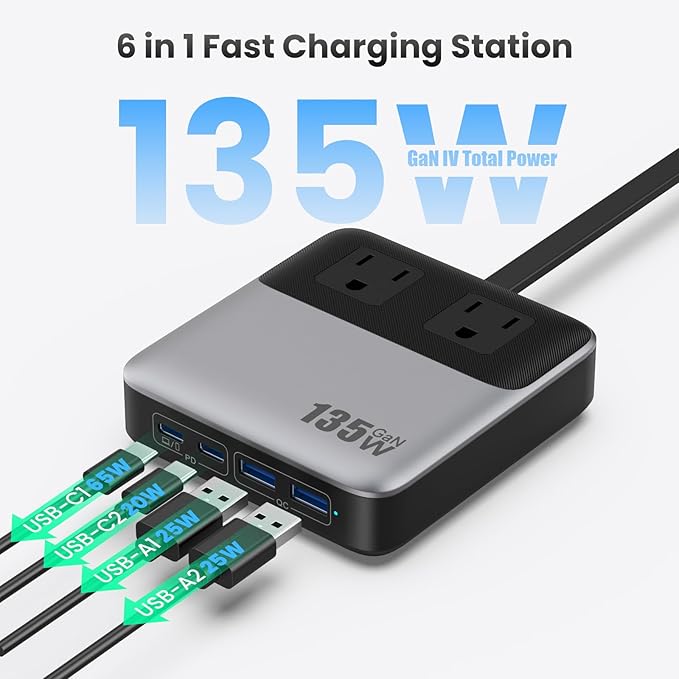 135W Charging Station USB C Power Strip,6-in-1 GaN USB C Charger Block with Plug &5ft Cord,2 AC,2 USB-A,2 USB-C,PD 65W Laptop Charger for MacBook,iPhone 16/15/14,Desktop Fast Charging for Home,Office
