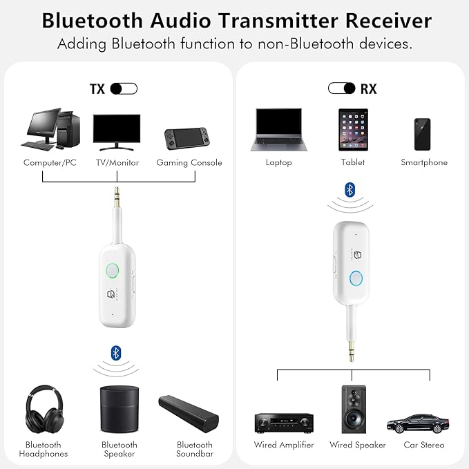 Bluetooth 5.2 Audio Transmitter Receiver for TV, Bluetooth Transmitter for Headphones, 2 BT Devices Connections, 3.5mm Jack Aux Airplane Headphone Adapter for Car/Home Stereo, White