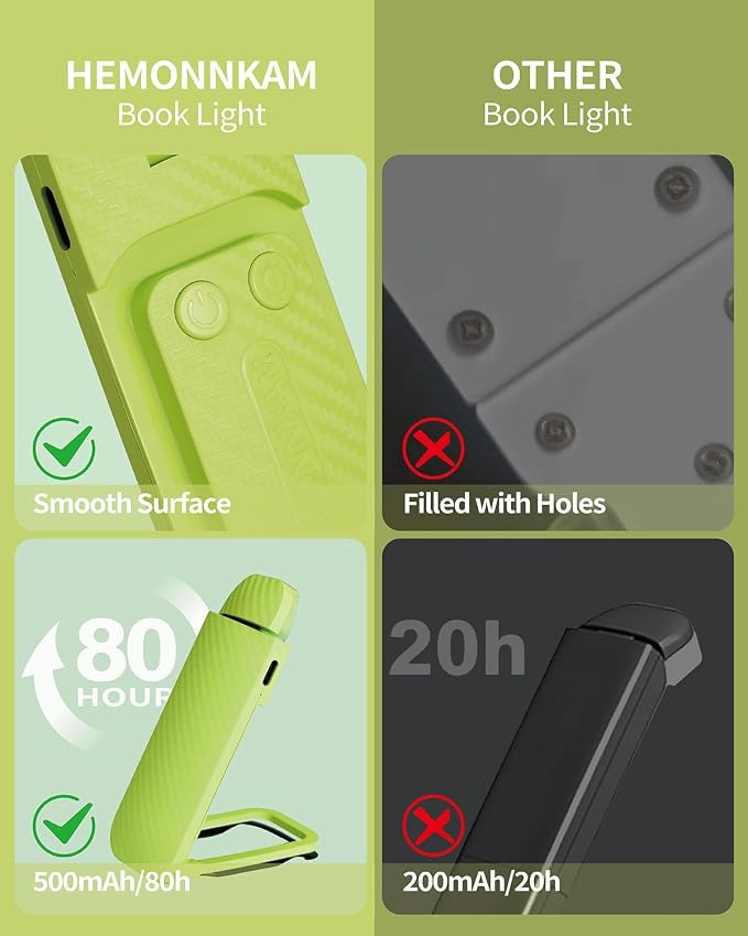HEMONNKAM Book Reading Light, Rechargeable Clip on Booklight, Eye Caring 3 - Image 7