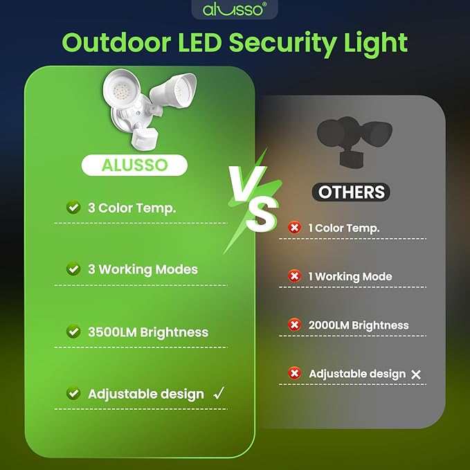 ALUSSO Motion Sensor Outdoor Lights, 30W 3500LM Flood Lights Outdoor, 3 Modes (Dusk to Dawn/Auto/On Time), 3CCT 3000K/4000K/6500K Waterproof Hardwired ETL Listed, Porch Garage Flood Light, White 2PCS
