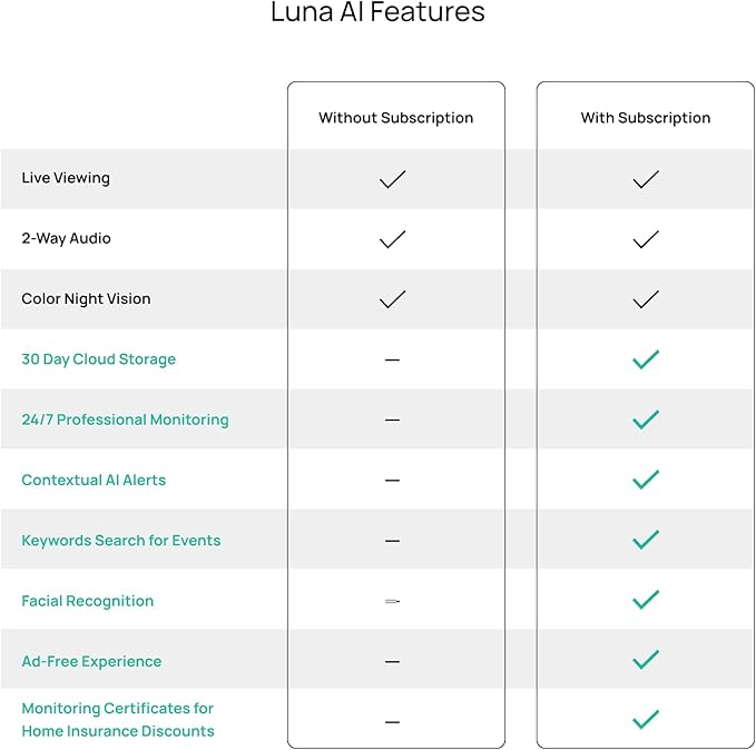 Luna Doorbell Camera Wireless, AI Human/Package Detection, Instant Alerts, Night Vision, 2-Way Audio, Battery/Wired Powered, Cloud Storage, 2.4GHz Wi-Fi Smart Video Doorbell with Chime