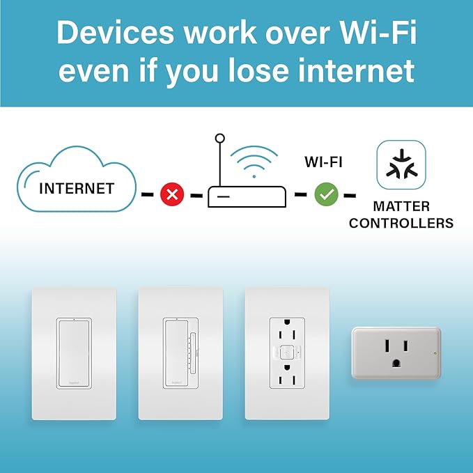 Legrand Radiant® Wi-Fi Matter Smart LED Dimmer, Effortless Setup, Enhanced Compatibility with Apple HomeKit, Google Home, Alexa & SmartThings, Easy Wi-Fi Connectivity with Matter, Pack of 1