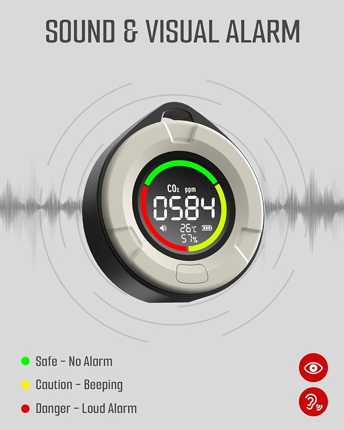 GasDoc DS-100PRO Portable CO & CO2 Detector for Travel, 4-in-1 Magnetic Carbon Monoxide and Carbon Dioxide Detector, Audible & Visual Alarm, 3-Day Standby, CO & CO2 Monitor for Home, Tent, RV