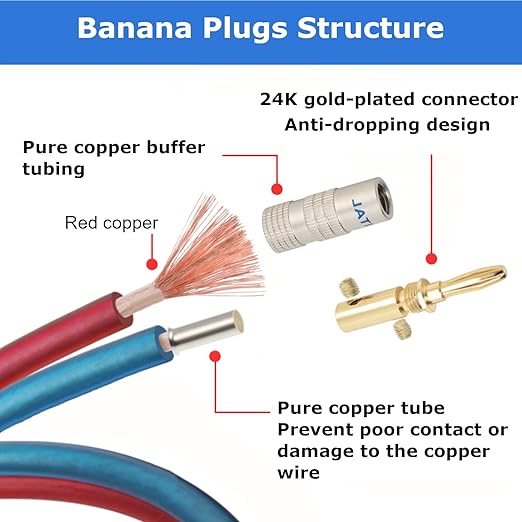 AutCreation Speaker Cable Wire with Banana Plugs,14 AWG HiFi Pure Copper Speaker Wire,99.9% OFC Stranded Copper Wire,Gold Plated Banana Tip Plugs,Red/Blue (3M(9.8ft))