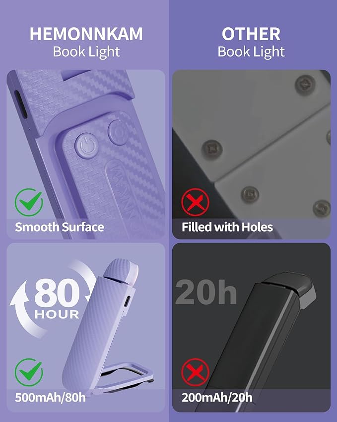 HEMONNKAM Book Reading Light, 2 Pack Rechargeable Clip on Booklight, Eye Caring - Image 7
