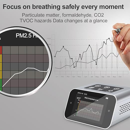 BRWISSEN Air Quality Monitor Indoor AQI Dust Meter Pollution Tester Particle Counter (PM+TVOC+HCHO+CO2)