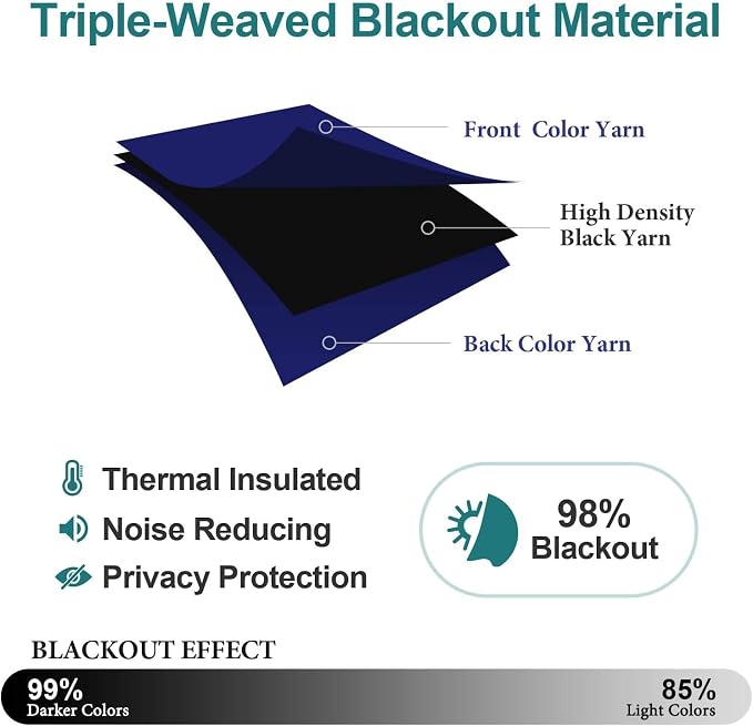 ChrisDowa Blackout Curtain Room Divider Curtains - Image 4