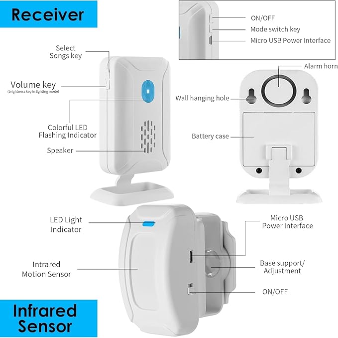 GREENCYCLE Motion Doorbell, Door Chime for Business Entry, Store Welcome Buzzer Monitor, Motion Detect Alarm, Caregiver Reminder for Elderly, Visitor Bell - 1 Receiver 2 Sensors
