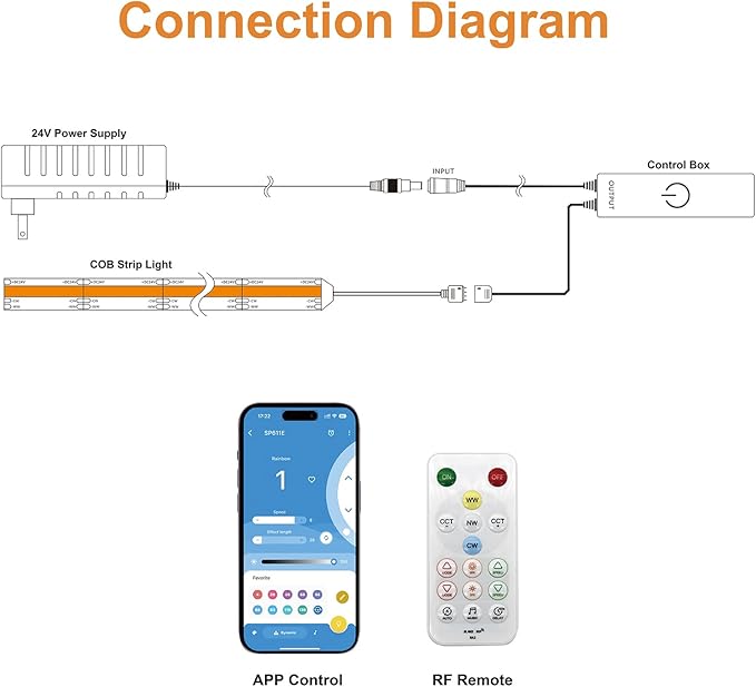 PAUTIX CCT LED Controller Kit SP642E,iOS/Andriod App Control 2.4G RF Wireless Remote Control,CCT LED Controller/Dimmer,for CCT LED Strip Light,with Timing Function,Music Mode,Group Control