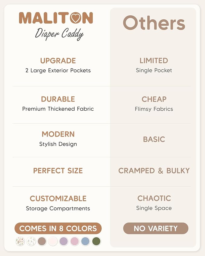 Maliton Diaper Caddy Organizer - Image 3