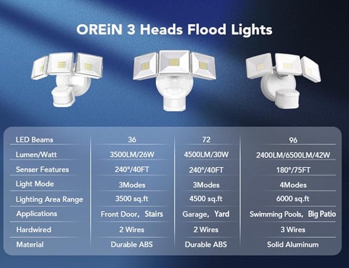 OREiN Motion Sensor Outdoor Flood Lights, 26W 3500LM Bright Security Lights, 5000K Daylight, Dusk to Dawn/Auto/Mode, IP65 Waterproof Hardwired Exterior Lighting for Garage, Driveway, Backyard(White)