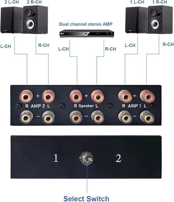 2-Way Audio Switcher Can Support Two Amplifiers, One Audio or One Amplifier, Speaker Switcher Selector Switch Splitter Loudspeaker Control Combiner Box 2(1)-in-1(2)-Out