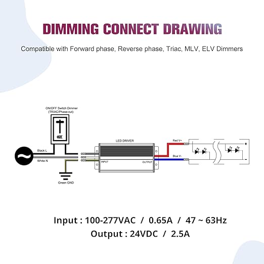 EMITEVER 60W Triac Dimmable LED Driver, 100-277VAC to 24VDC Dimmable Power Supply,Waterproof IP67 Transformer for Indoor Outdoor LED Lights,Compatible with Lutron and Leviton Dimmers,Class 2,UL Listed