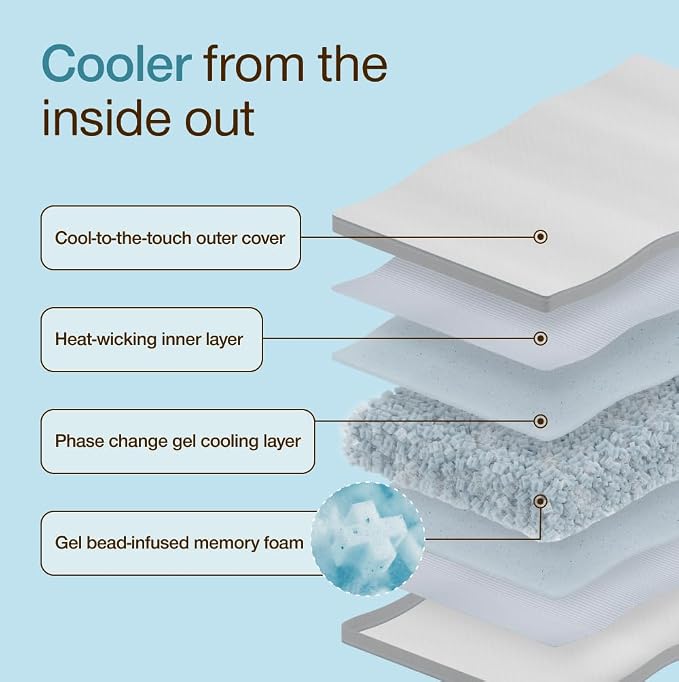 Coop Home Goods Cool+ Adjustable Cooling Body Pillow, Cooling Gel Memory Foam & - Image 4