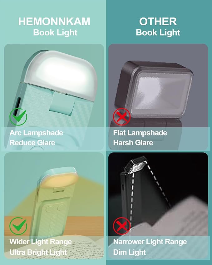 HEMONNKAM Book Reading Light, Rechargeable Clip on Booklight, Eye Caring 3 - Image 6