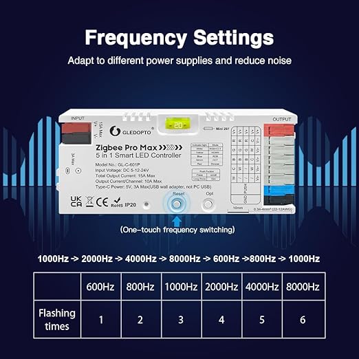 GLEDOPTO ZigBee 3.0 LED Strip Light Controller Pro Max 5 in 1 RGBCCT RGBW RGB CCT Dimmer Monochrome Color White Light Mix PWM Dimming 20A Pluggable Fuse App Voice Control (ZigBee Hub Require)