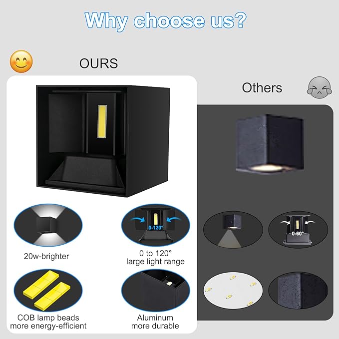 ledmo 20W High Power Modern Outdoor Wall Sconce Light Creative Adjustable Beam Square Up and Down Exterior Wall Lights Fixture Anti-Rust Aluminum IP65 6000K 1800LM Black for Patio Garage House 4 Pack