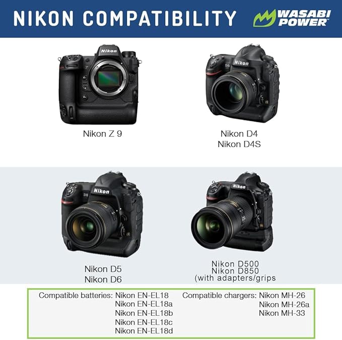 Wasabi Power Battery for Nikon EN-EL18d (2-Pack) and Nikon Z9, D4, D4S, D5, D6